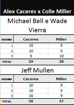 Alex Caceres x Cole Miller